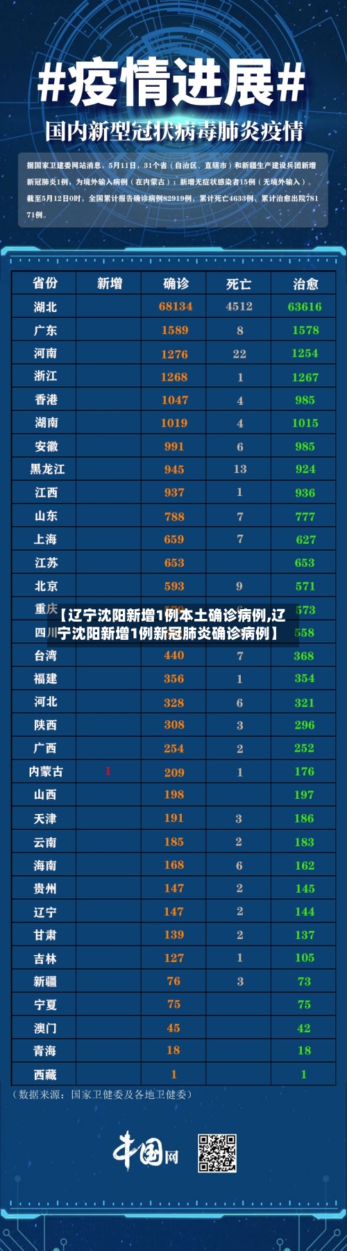 【辽宁沈阳新增1例本土确诊病例,辽宁沈阳新增1例新冠肺炎确诊病例】