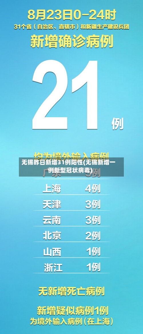无锡昨日新增31例阳性(无锡新增一例新型冠状病毒)-第2张图片