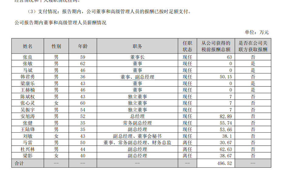 欧晶科技（001269）董事	、高管成员及薪酬