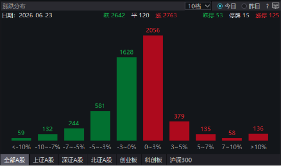 ETF日报：在AI内部各版块中，AI互联处在迅速膨胀过程中，网络带宽某种程度上比算力更加重要	，关注通信ETF