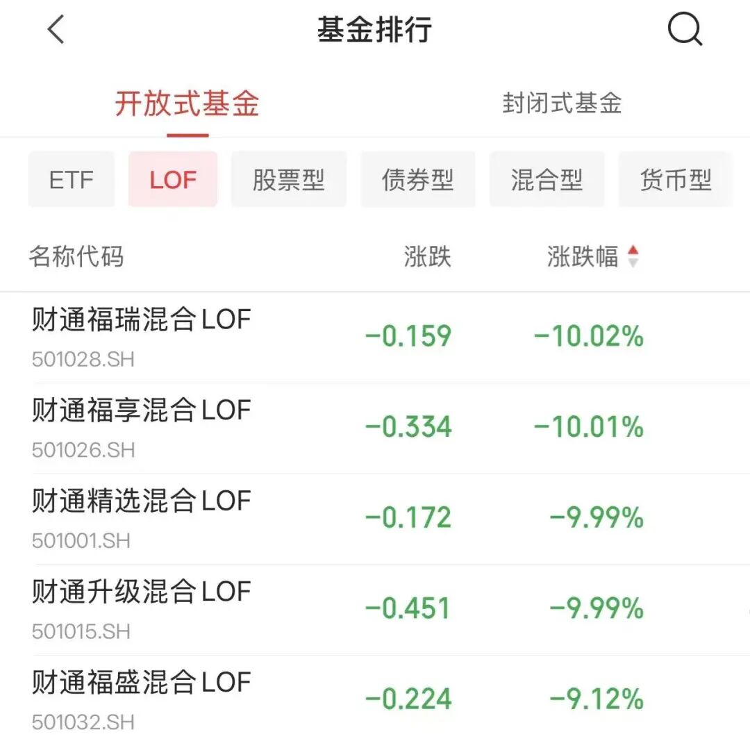 金梓才，旗下多只基金一起限购！